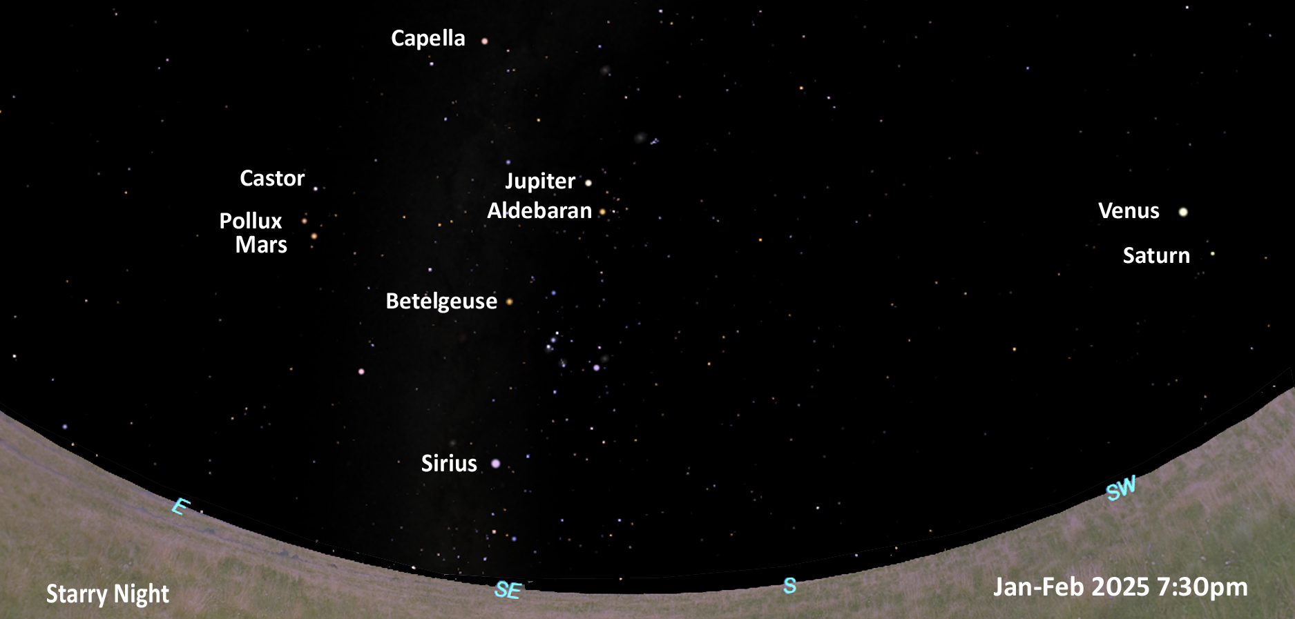 Planets Visible  Jan Feb 2025