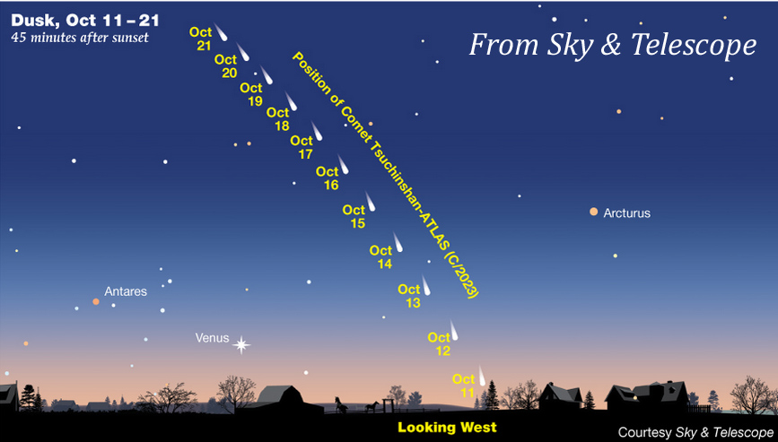 Comet Tsuchinshan ATLAS C 2023 path Oct 2024